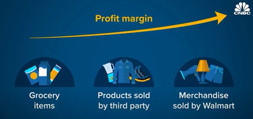 walmart vs amazon.com profit margin
